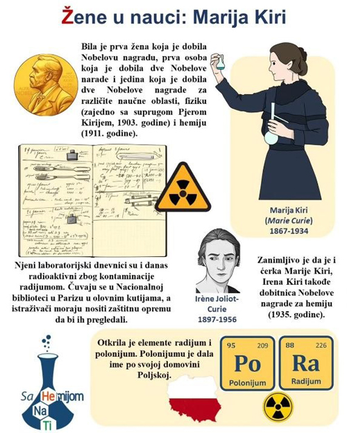 Edukativni post iz hemije